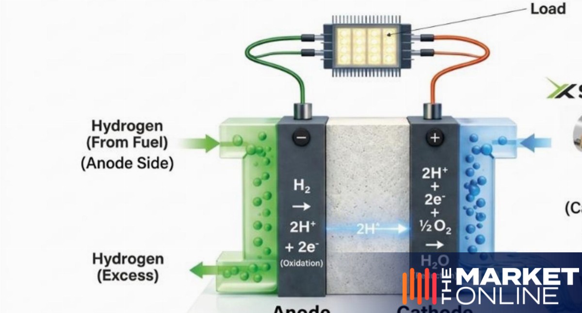Sprintex signs South Korean hydrogen system agreement for its fuel cell compressors